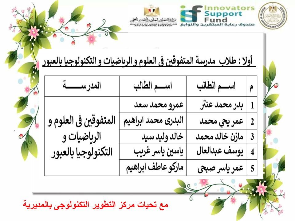 493868610_1191720486078620_4807098092436302288_n ابناء القليوبية يصعدون لنهائى الجمهورية في المسابقة الوطنية للشباب المبتكرين